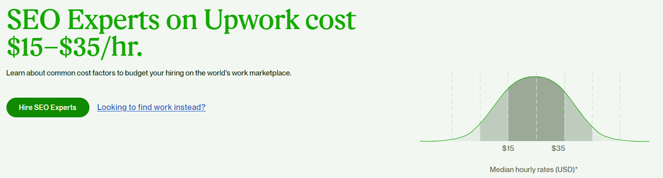 koszty SEO na Upwork